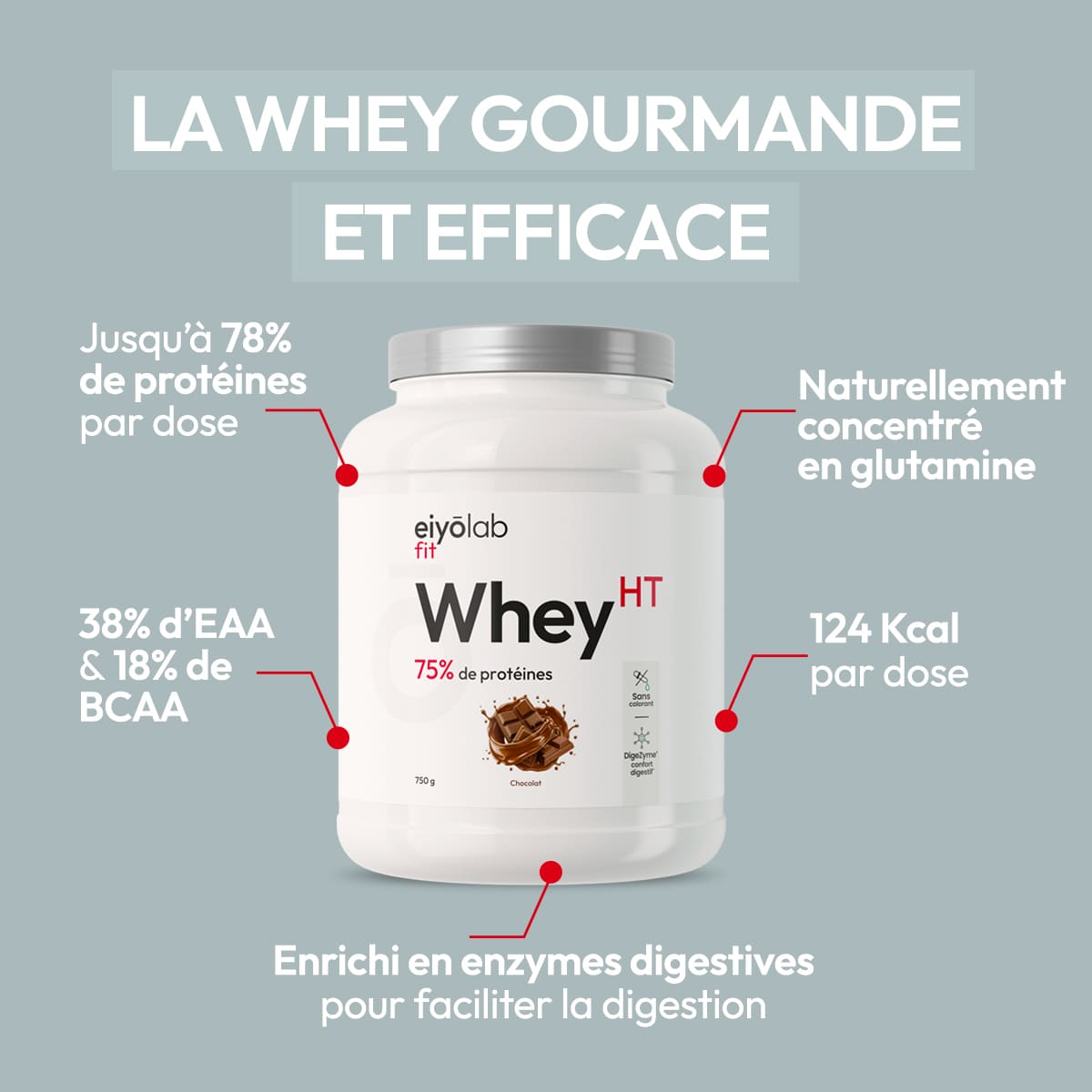 Whey HT